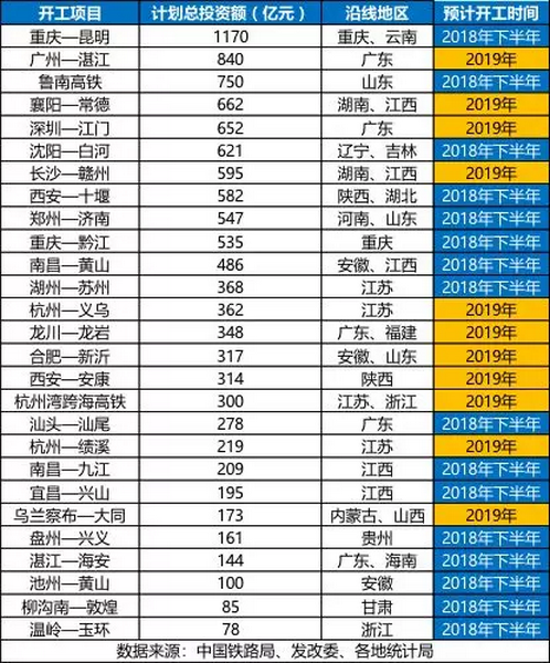 砂石骨料大商機——萬億基建來襲，27個高鐵項目將開工建設