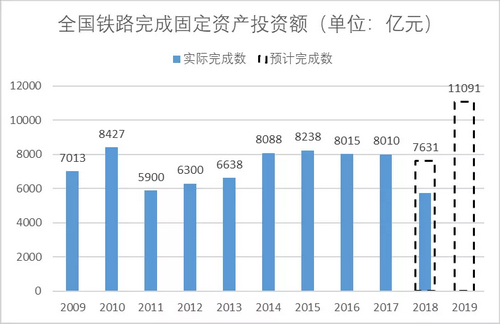 砂石骨料大商機——萬億基建來襲，27個高鐵項目將開工建設