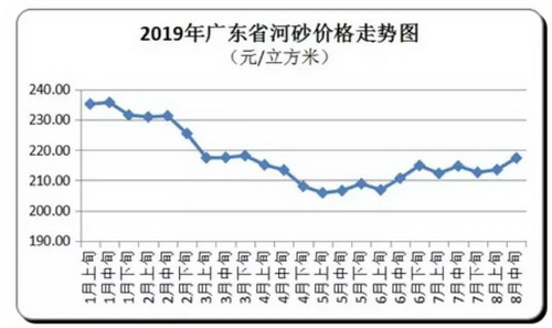 價(jià)格“失控”！砂石、混凝土、水泥、煤炭上千家企業(yè)漲價(jià)！