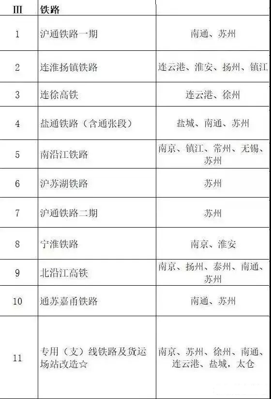 總投資超10萬億！冀蘇豫等6省市2020重大項目一覽
