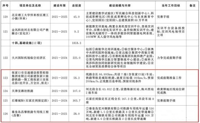 總投資超10萬億！冀蘇豫等6省市2020重大項目一覽