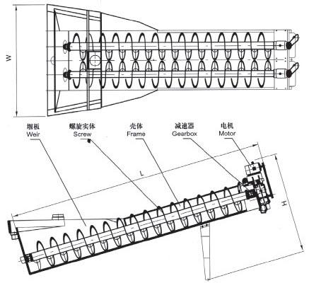 XL系列螺旋洗砂機、XLW系列洗石機