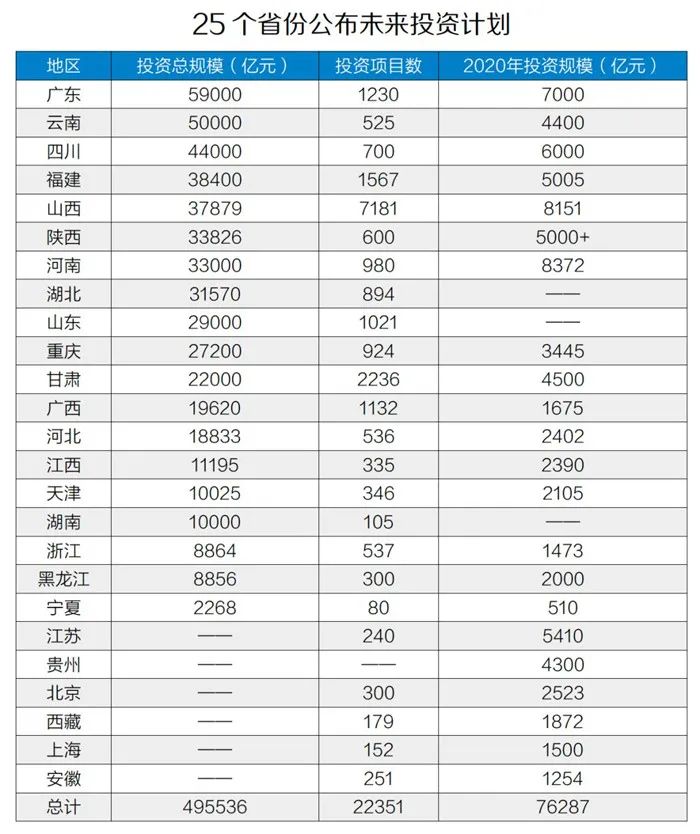 50萬億元！砂石骨料助力基建投資，推動經濟穩(wěn)增長！