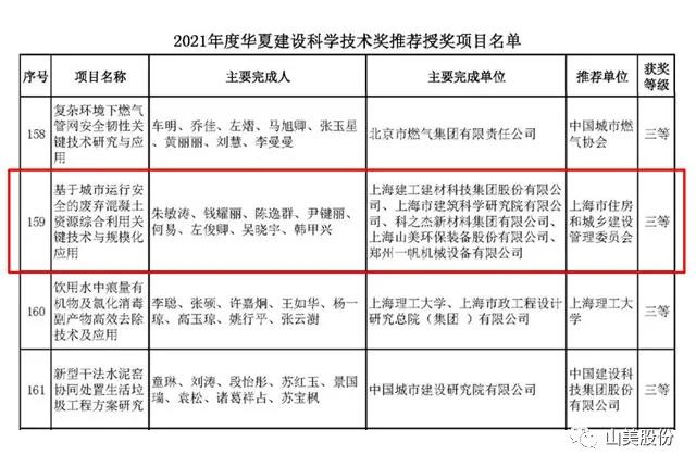 蓄勢待發(fā)｜上海山美股份邀您攜手同行，共贏2022!