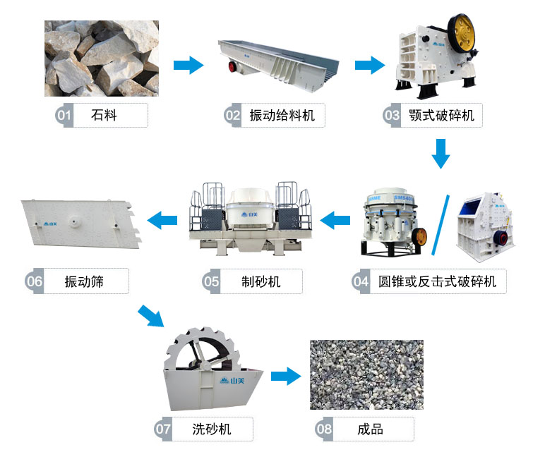 高速公路上用的砂石骨料是怎么生產的呢？