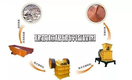 開辦一個(gè)建筑垃圾處理廠需要哪些手續(xù)？需要考慮哪些問題？