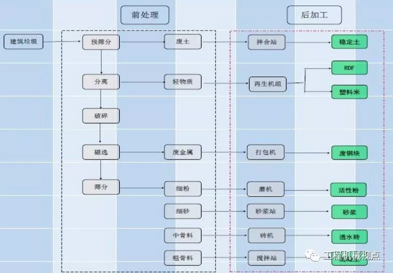 開辦一個(gè)建筑垃圾處理廠需要哪些手續(xù)？需要考慮哪些問題？